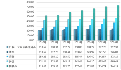 2018-2024年中国互联网+护肤品行业市场调查现状与投资前景调研报告