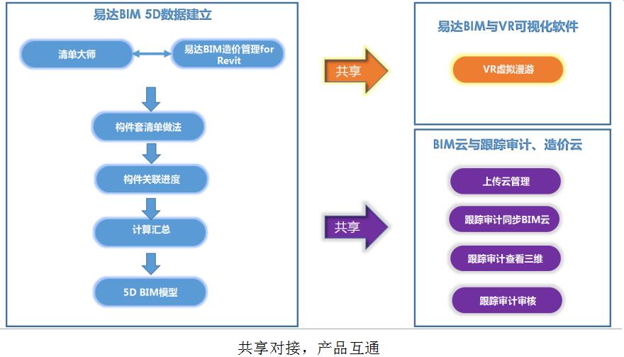 工程造价信息网与投资增值门户网 建设项目投资信息咨询的双轮驱动