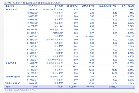 创业板人工智能ETF配置策略跟踪 深度解析与投资展望