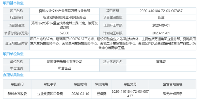 总投资5.2亿！河南奔驰企业文化产业园暨万通企业总部项目成功备案，打造区域产业新地标